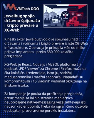 Jewelbug использовала XG-Web для шпионажа и криптомошенничества