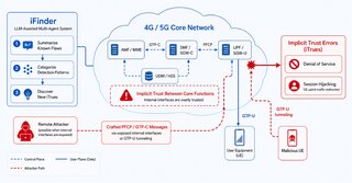 Studija otkrila 84 propusta u jezgrima 4G i 5G mreža