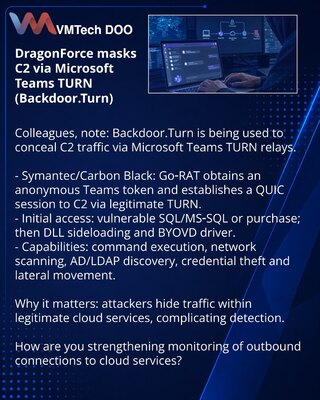 DragonForce maskira C2 preko Microsoft Teams TURN (Backdoor.Turn)