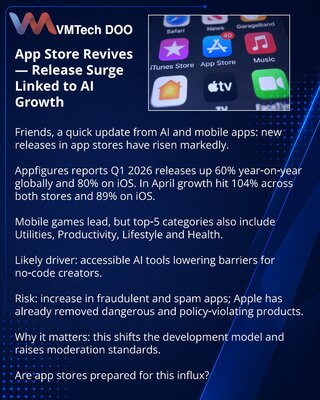 App Store оживает — всплеск релизов связывают с развитием ИИ