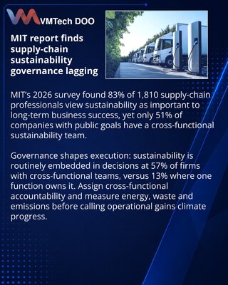 MIT survey identifies sustainability governance gaps in supply chains
