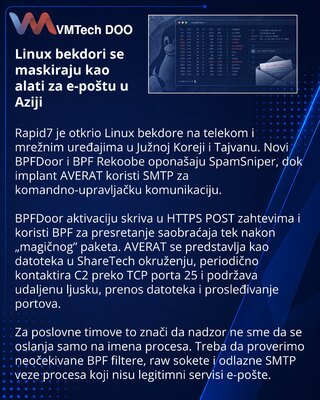 Rapid7: Linux-бэкдоры скрываются под видом почтовой защиты в Азии