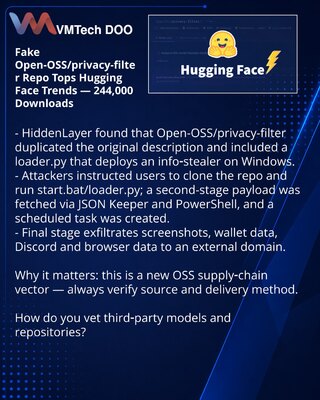 Lažan repozitorijum Open-OSS/privacy-filter u trendu na Hugging Face — 244.000 preuzimanja
