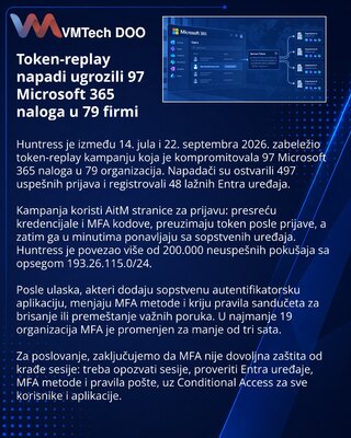 Token replay attacks breach Microsoft 365 accounts at 79 organizations