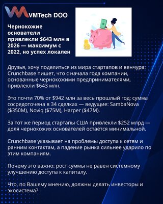 Crni osnivači privukli 643 miliona USD u 2026 — maksimum od 2022, ali uspeh je lokalnog karaktera