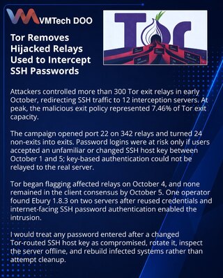 Захват Tor-узлов позволил перехватывать SSH-пароли
