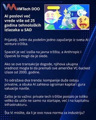 ИИ-сделки уже больше, чем 25 лет технологических выходов в США