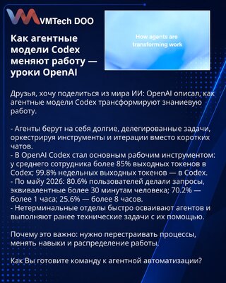 Kako agentni modeli Codex menjaju posao — lekcije OpenAI