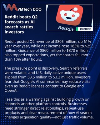 Сильный квартал Reddit не снял опасений из-за AI-поиска