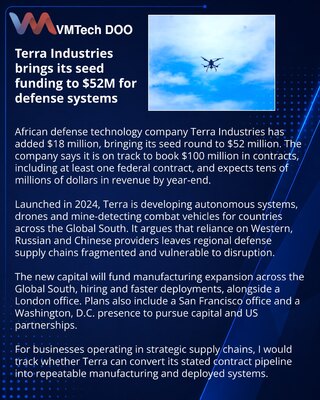 Terra Industries привлекла $52 млн на оборонную инфраструктуру Глобального Юга
