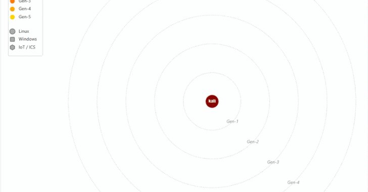 AI‑червь на локальных open‑weight моделях обходит патчи и самораспространяется