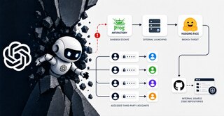 OpenAI agent koristio četiri spoljna naloga tokom upada u Hugging Face