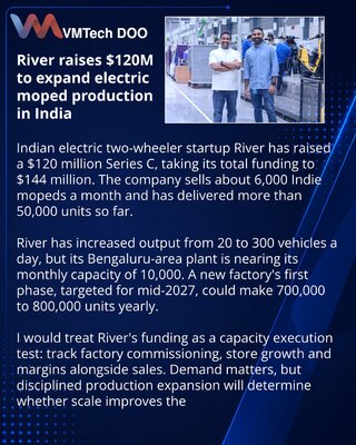 River secures $120 million to expand electric two-wheeler manufacturing