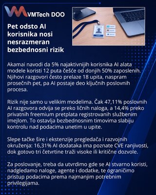 Akamai: 5% активных пользователей ИИ концентрируют риски