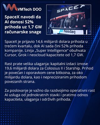 AI poslovanje SpaceX-a donosi 52% prihoda kompanije
