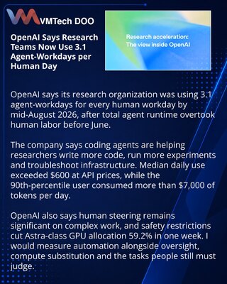 OpenAI meri ubrzanje istraživanja uz pomoć kodnih agenata