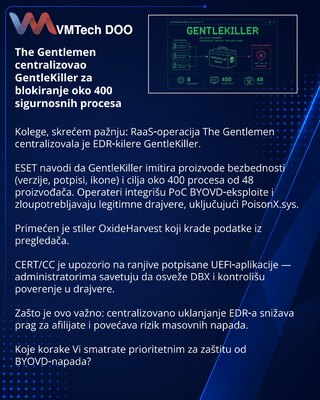 The Gentlemen централизовал GentleKiller для отключения около 400 процессов безопасности