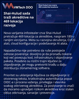 Shai-Hulud Broadens Credential Harvesting Across Developer Systems