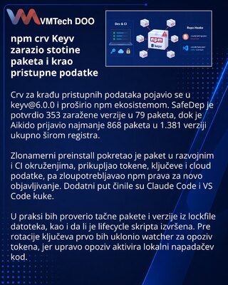Червь из keyv@6.0.0 заразил сотни npm-пакетов и оставил хуки в редакторах