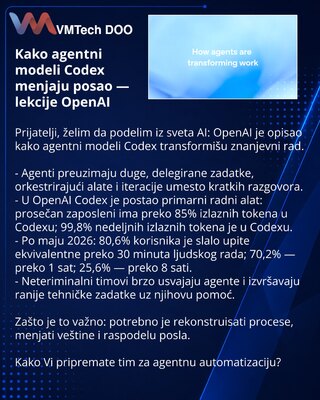 Kako agentni modeli Codex menjaju posao — lekcije OpenAI