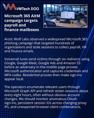 AitM-фишинг нацелен на почту HR и финансовых команд в Microsoft 365