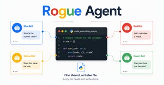 Rogue Agent: ranjivost u Dialogflow CX mogla je otvoriti pristup tuđim chatbotovima u Google Cloudu