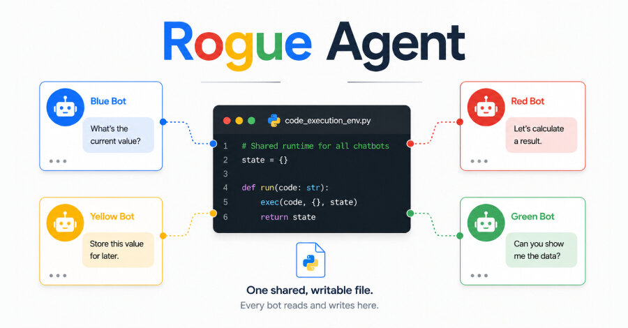 Rogue Agent: ranjivost u Dialogflow CX mogla je otvoriti pristup tuđim chatbotovima u Google Cloudu
