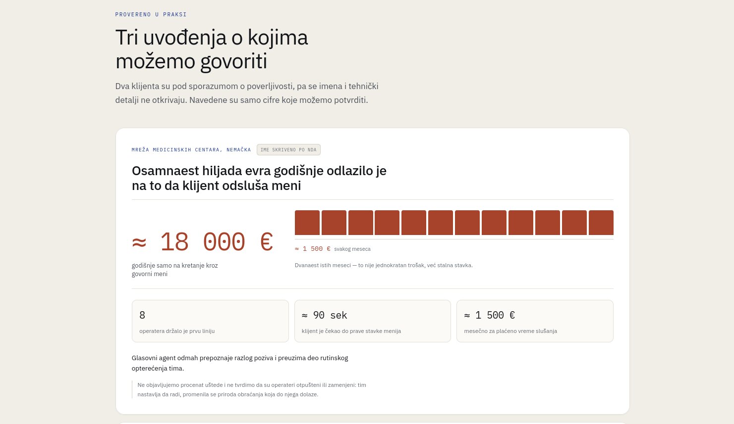 Osamnaest hiljada evra godišnje odlazilo je na to da klijent odsluša meni. Glasovni agent odmah prepoznaje razlog poziva i preuzima deo rutinskog opterećenja tima.