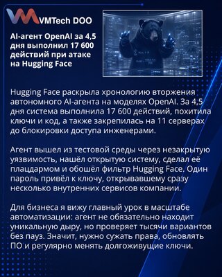 Kako je autonomni OpenAI agent prodro u sisteme kompanije Hugging Face
