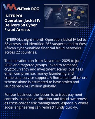 Operacija Jackal IV: 58 hapšenja u borbi protiv sajber prevara