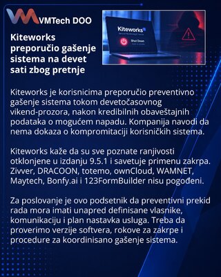 Kiteworks Advises Nine-Hour Precautionary Customer Shutdown