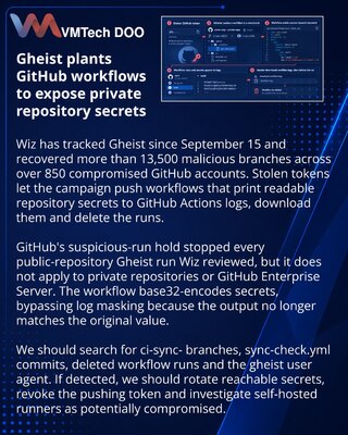 Gheist campaign abuses stolen GitHub tokens to expose Actions secrets