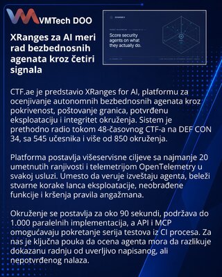 CTF.ae представила XRanges для оценки ИИ-агентов безопасности