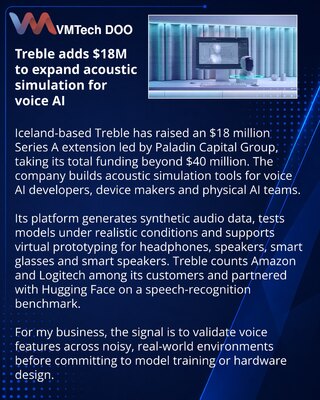 Treble Raises $18 Million to Expand Voice AI Simulation Platform