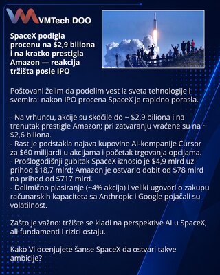 SpaceX podigla procenu na $2,9 biliona i na kratko prestigla Amazon — reakcija tržišta posle IPO