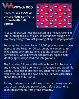 Reco Secures $55 Million to Expand AI Agent Security Platform