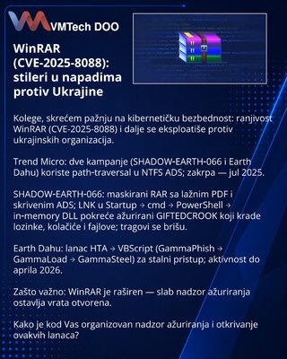 WinRAR (CVE-2025-8088): stileri u napadima protiv Ukrajine