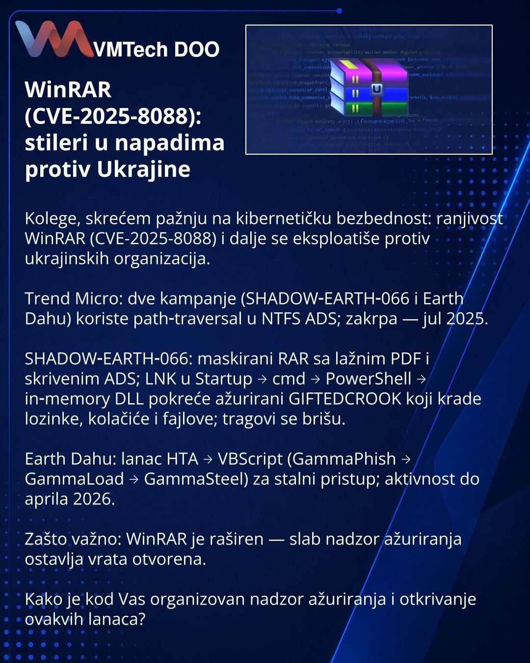 WinRAR (CVE-2025-8088): stileri u napadima protiv Ukrajine

Kolege, skrećem pažnju na kibernetičku bezbednost: ranjivost WinRAR (CVE-2025-8088) i dalje se eksploatiše protiv ukrajinskih organizacija.

Trend Micro: dve kampanje (SHADOW‑EARTH‑066 i Earth Dahu) koriste path‑traversal u NTFS ADS; zakrpa — jul 2025.

SHADOW‑EARTH‑066: maskirani RAR sa lažnim PDF i skrivenim ADS; LNK u Startup → cmd → PowerShell → in‑memory DLL pokreće ažurirani GIFTEDCROOK koji krade lozinke, kolačiće i fajlove; trag