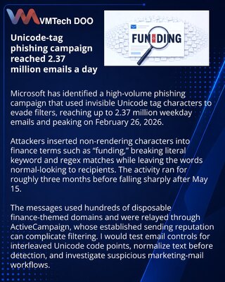 Microsoft Details Unicode Tag Evasion in High-Volume Phishing