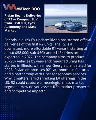 Rivian je započeo isporuke R2 — kompaktni SUV od ~58.000 USD s perspektivom autonomije i masovne prodaje