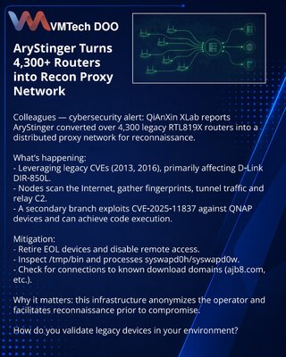 AryStinger Turns 4,300+ Routers into Recon Proxy Network