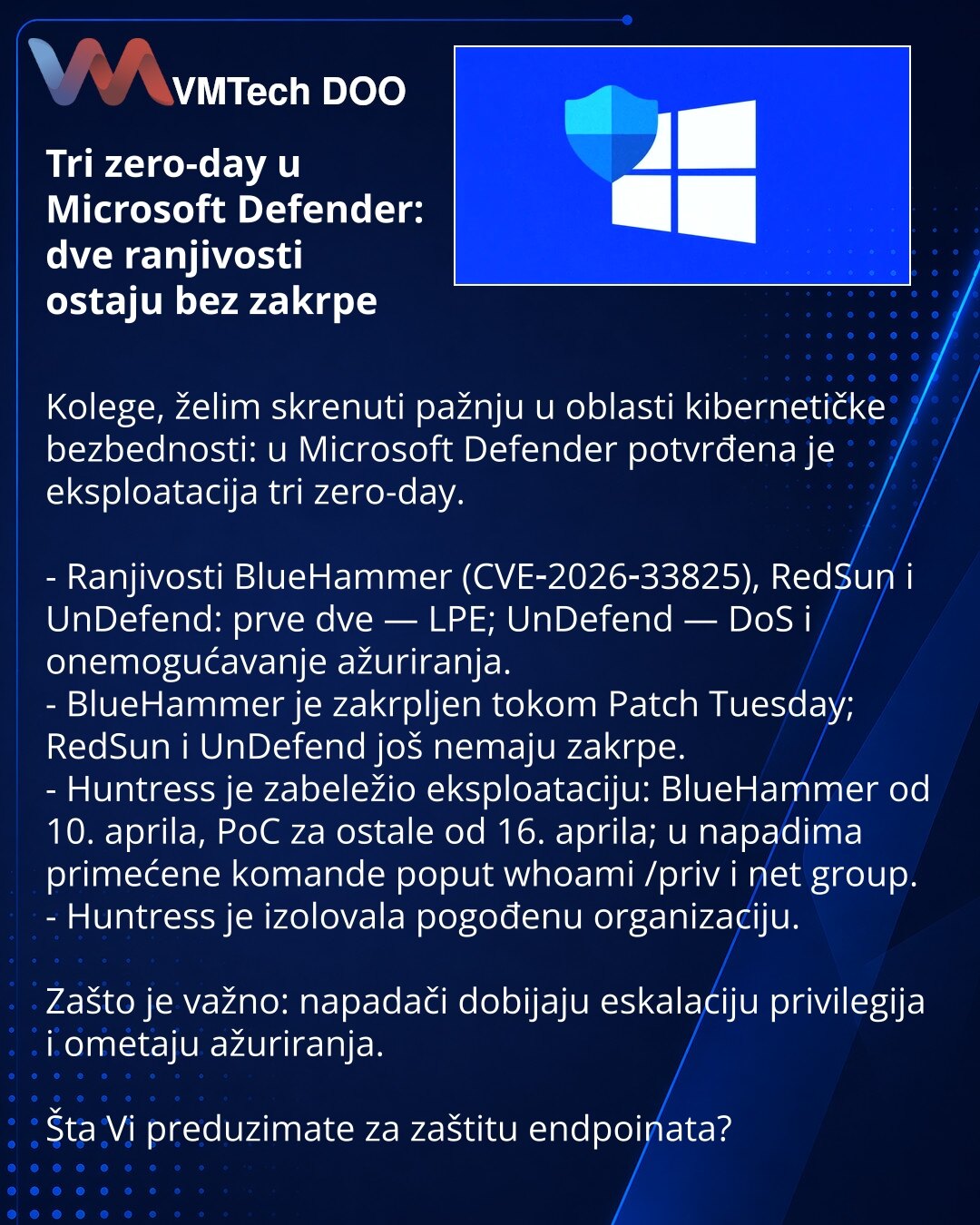 Tri zero-day u Microsoft Defender: dve ranjivosti ostaju bez zakrpe

Kolege, želim skrenuti pažnju u oblasti kibernetičke bezbednosti: u Microsoft Defender potvrđena je eksploatacija tri zero-day.

- Ranjivosti BlueHammer (CVE‑2026‑33825), RedSun i UnDefend: prve dve — LPE; UnDefend — DoS i onemogućavanje ažuriranja.
- BlueHammer je zakrpljen tokom Patch Tuesday; RedSun i UnDefend još nemaju zakrpe.
- Huntress je zabeležio eksploataciju: BlueHammer od 10. aprila, PoC za ostale od 16. aprila; u n