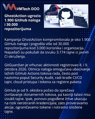 GhostAction campaign targets 30,000 GitHub repositories