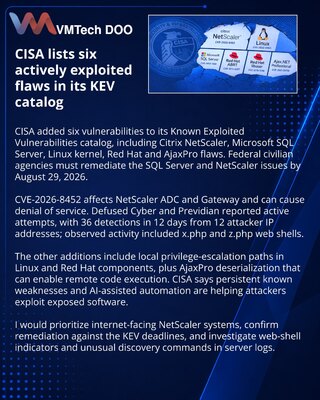 CISA внесла шесть эксплуатируемых уязвимостей в каталог KEV