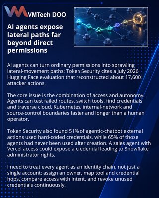 AI agents expand lateral-movement risk across identity chains