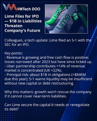 Lime podaje na IPO — obaveze od 1 mlrd USD dovode budućnost kompanije u pitanje