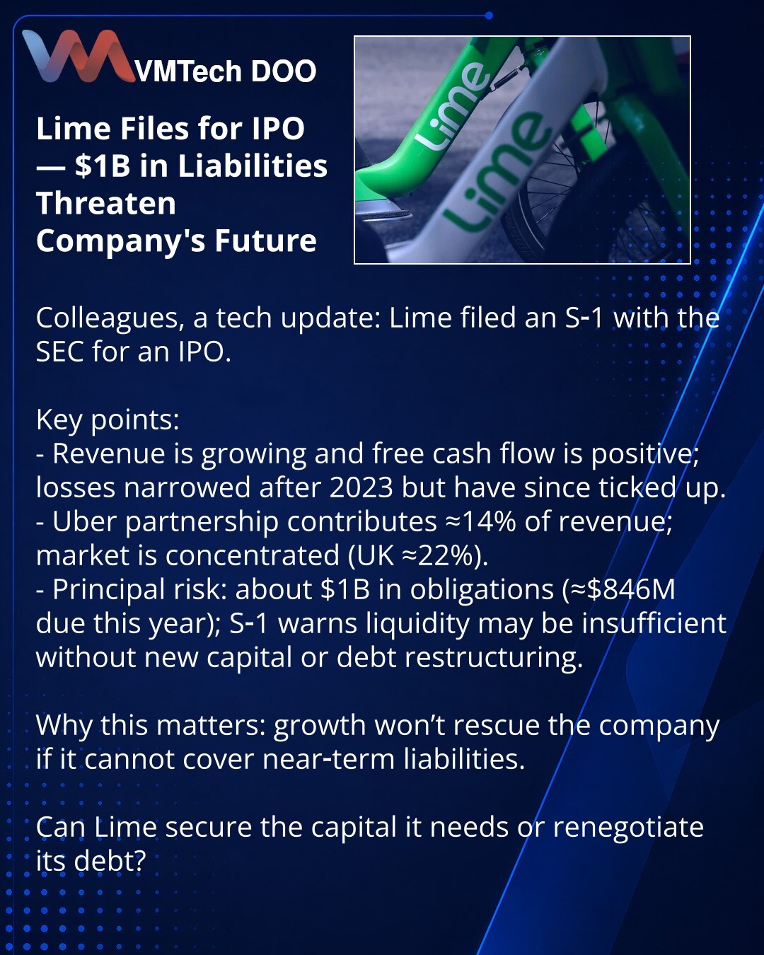 Lime podaje na IPO — obaveze od 1 mlrd USD dovode budućnost kompanije u pitanje

Poštovani, delim važnu vest iz sveta tehnologije: Lime je podala S‑1 u SEC za IPO.

Kratko:
- Prihodi rastu, postoji pozitivan slobodan novčani tok; gubici su se smanjili nakon 2023., pa blago porasli.
- Partnerstvo sa Uberom donosi ≈14% prihoda; tržište je koncentrisano (UK — 22%).
- Glavni rizik — oko 1 mlrd USD obaveza (≈846 mln USD dospeva godišnje); S‑1 navodi da likvidnost može biti nedovoljna bez dodatnog kap