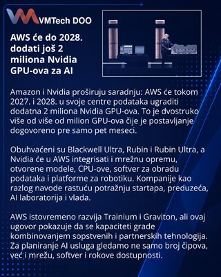 AWS расширит поставки Nvidia: ещё 2 млн GPU для ИИ