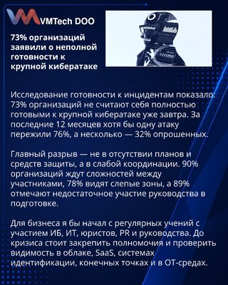 73% организаций не считают себя полностью готовыми к кибератаке