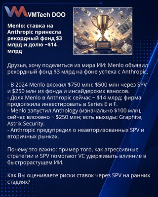 Menlo: opklada na Anthropic donela rekordni fond od 3 mlrd USD i udeo od ~14 mlrd USD